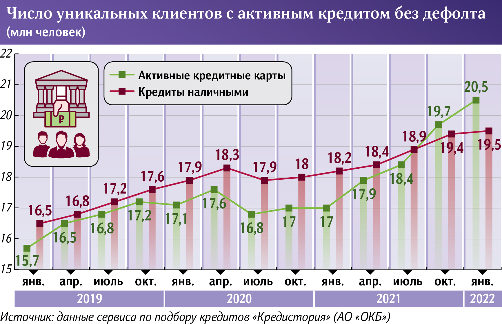 Закредитованность россиян график